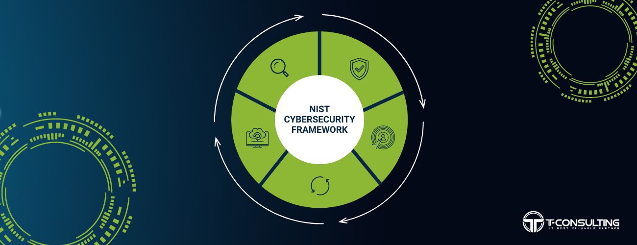 Guida al Cybersecurity Framework del Nist
