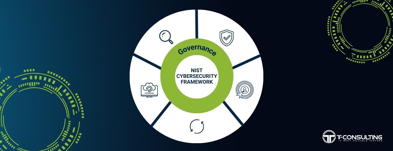 Il Cybersecurity Framework del NIST si aggiorna